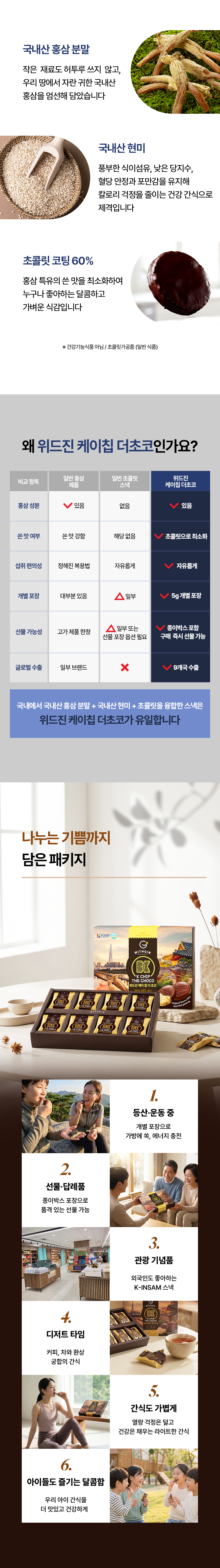 상품 상세